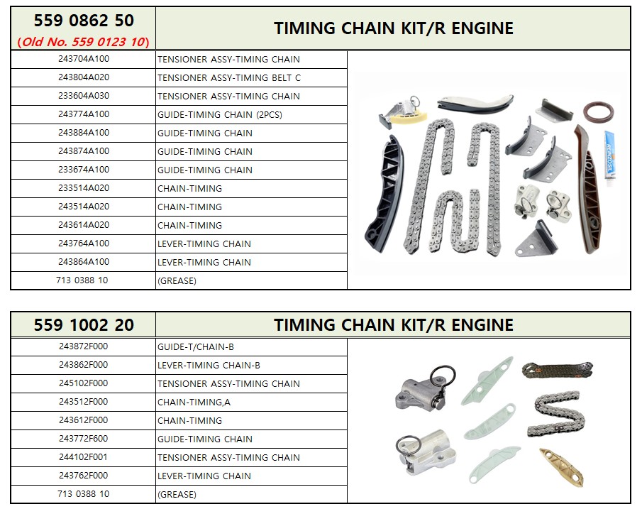 Miral Auto Camp Corp - Promotion - INA Timing Kit items