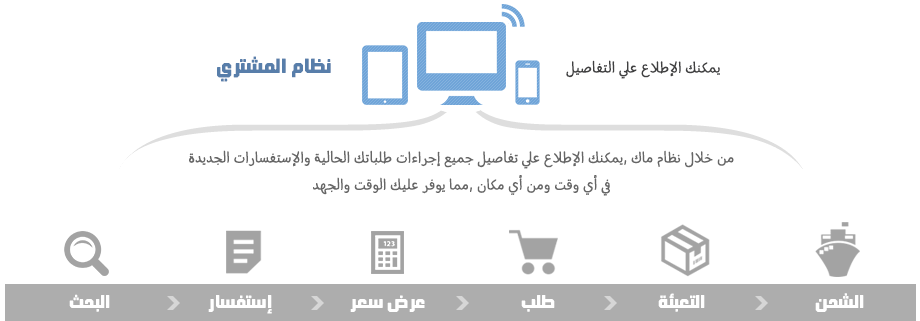 Buyer system