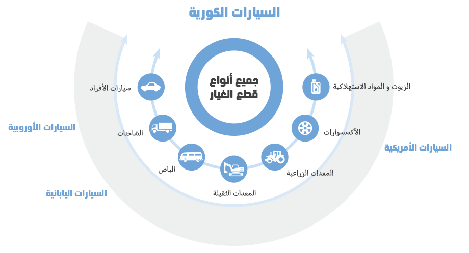 Products range